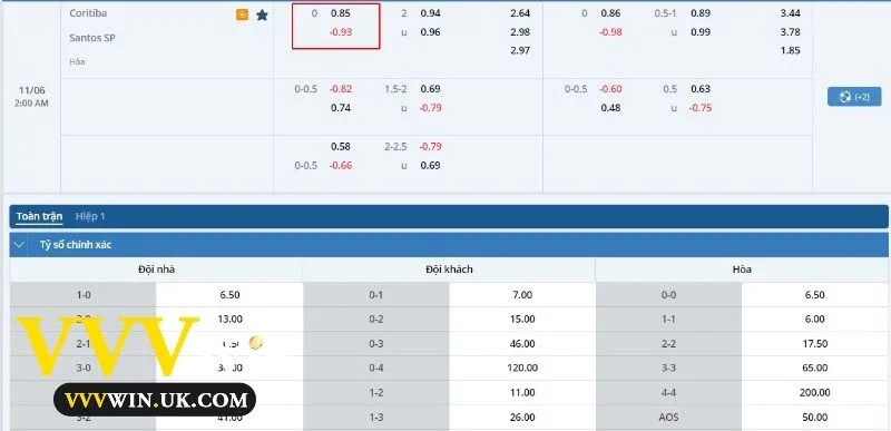 Kèo Đồng Banh Là Gì? Tổng Hợp Kiến Thức Cần Biết Tại Vvvwin 3 Bảng tỷ lệ kèo giữa Coritiba và Santos SP